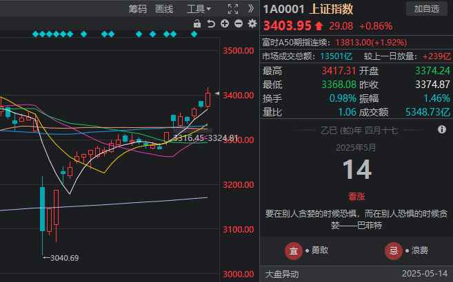 ic外汇平台官网登录我用了3个月，掌握了5个短线交易技巧抓住市场机会