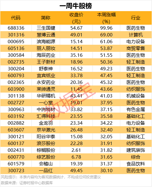 我测评了市面上最火的量化交易软件，结论令我大吃一惊